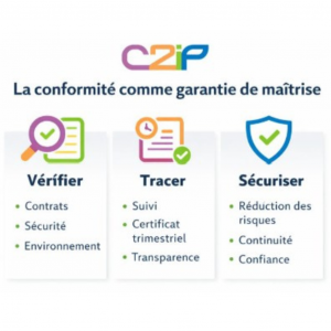 Sécurité et conformité