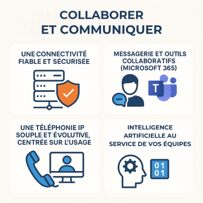 Infographie solutions communications